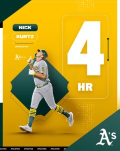 Nicholas “Nick” Kurtz: A Rising Star’s Historic Ascent in MLB